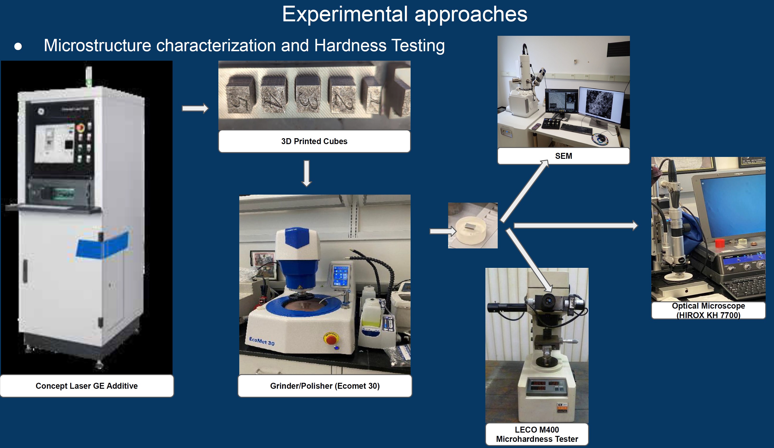 Investigation of Powder Characteristics and Microstructural Evolution of Laser Printed Ti-15Mo Samples Prepared by Ball Milling image