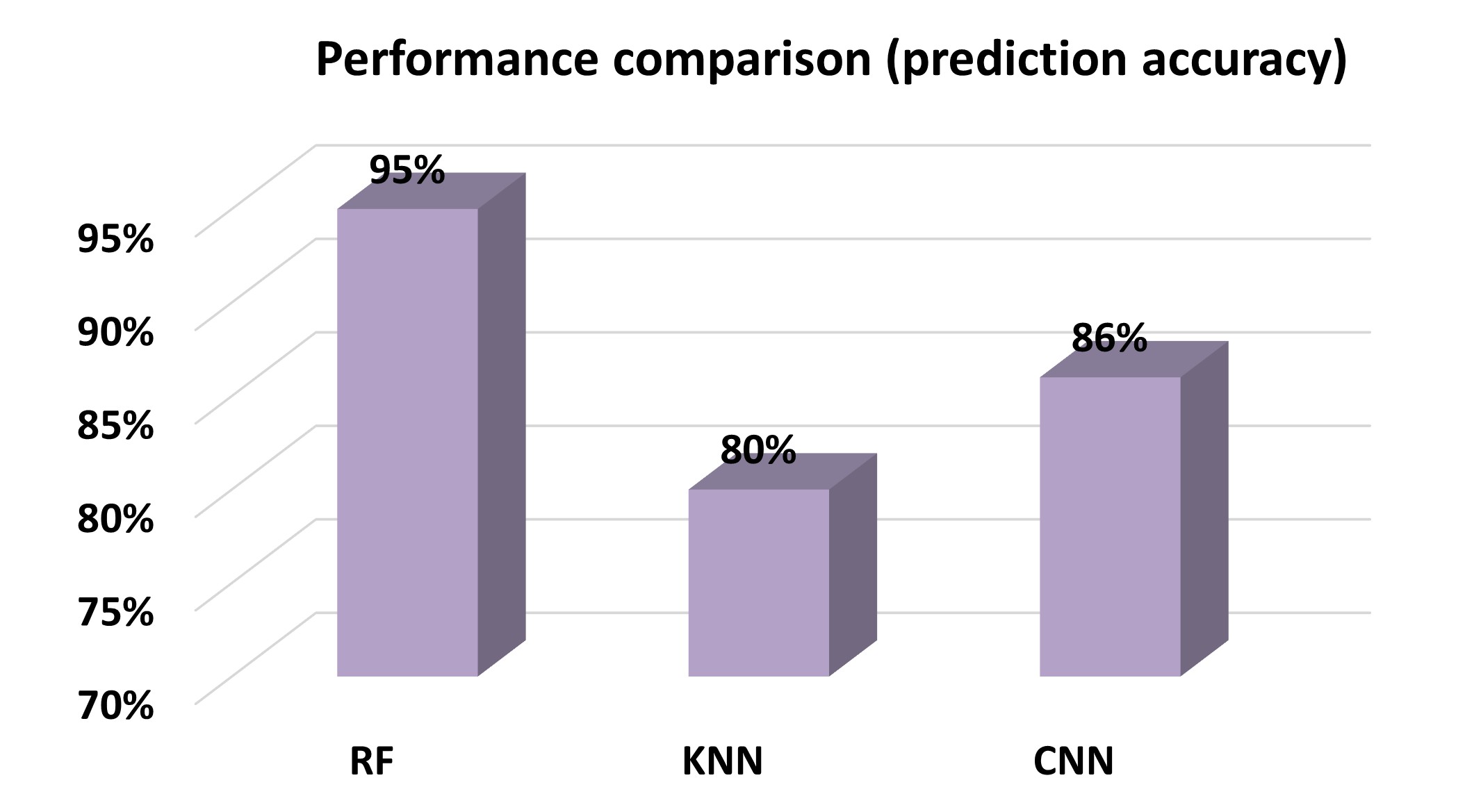 perf_comp.jpg